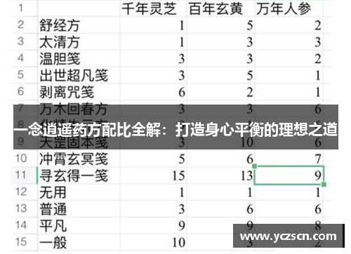 一念逍遥药方配比全解：打造身心平衡的理想之道