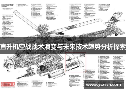 直升机空战战术演变与未来技术趋势分析探索