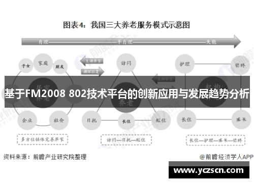 基于FM2008 802技术平台的创新应用与发展趋势分析